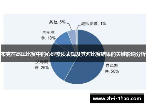 布克在高压比赛中的心理素质表现及其对比赛结果的关键影响分析