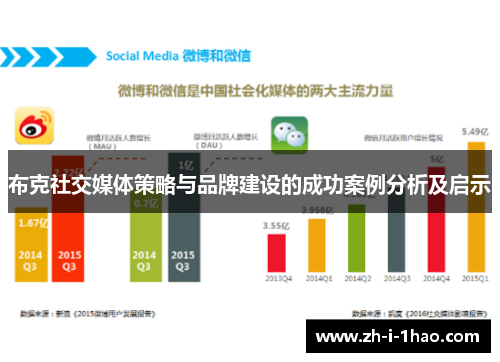 布克社交媒体策略与品牌建设的成功案例分析及启示