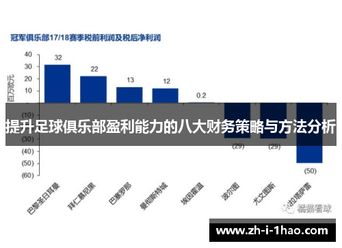 提升足球俱乐部盈利能力的八大财务策略与方法分析