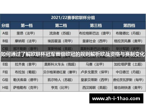 如何通过了解欧联杯冠军晋级欧冠的规则解析欧战资格与赛制变化 如何通过了解欧联杯冠军晋级欧冠的规则解析欧战资格与赛制变化