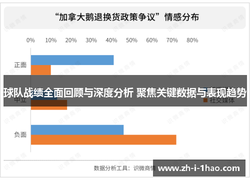 球队战绩全面回顾与深度分析 聚焦关键数据与表现趋势