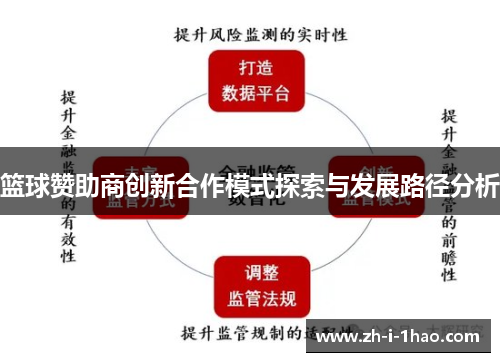 篮球赞助商创新合作模式探索与发展路径分析