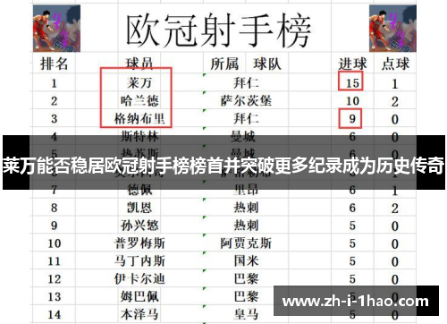 莱万能否稳居欧冠射手榜榜首并突破更多纪录成为历史传奇 莱万能否稳居欧冠射手榜榜首并突破更多纪录成为历史传奇