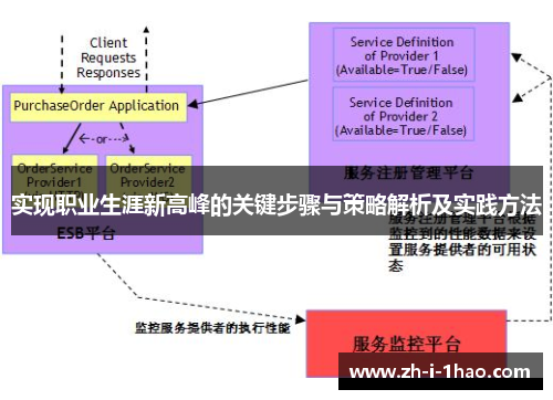 实现职业生涯新高峰的关键步骤与策略解析及实践方法