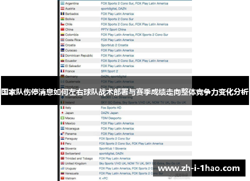 国家队伤停消息如何左右球队战术部署与赛季成绩走向整体竞争力变化分析