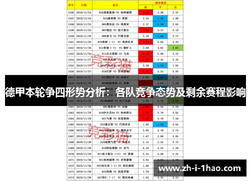 德甲本轮争四形势分析:各队竞争态势及剩余赛程影响 德甲本轮争四形势分析:各队竞争态势及剩余赛程影响