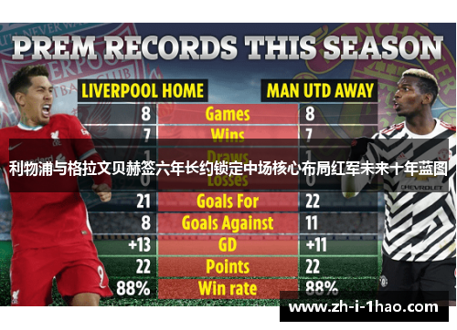 利物浦与格拉文贝赫签六年长约锁定中场核心布局红军未来十年蓝图