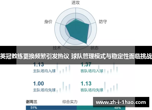 英冠教练更换频繁引发热议 球队管理模式与稳定性面临挑战
