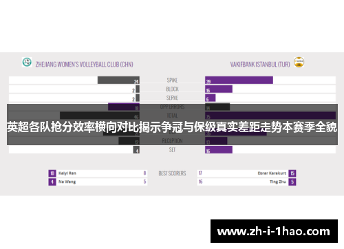 英超各队抢分效率横向对比揭示争冠与保级真实差距走势本赛季全貌 英超各队抢分效率横向对比揭示争冠与保级真实差距走势本赛季全貌