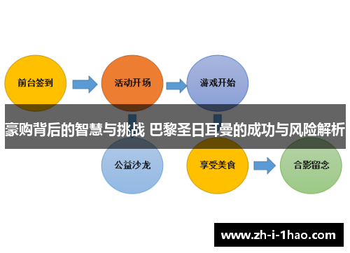 豪购背后的智慧与挑战 巴黎圣日耳曼的成功与风险解析