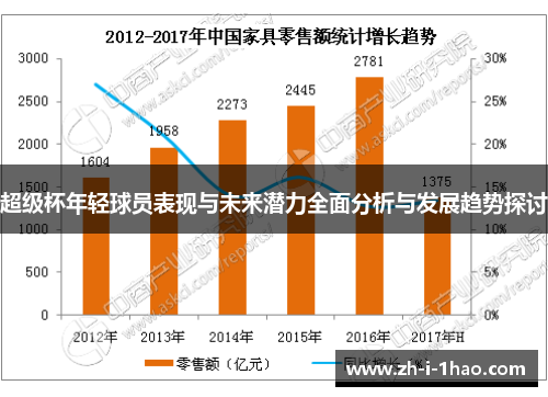 超级杯年轻球员表现与未来潜力全面分析与发展趋势探讨